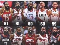 IM英雄联盟竞猜-马刺不敌火箭，哈登连续第四场砍下+得分的简单介绍