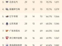 IM电竞官网-联赛排名赛末阶段，球队紧追榜首位置的简单介绍