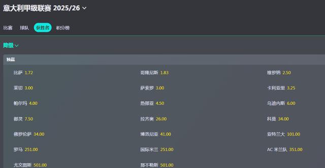 意甲热门球队争夺积分榜冠军宝座
