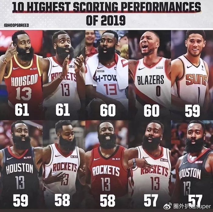 马刺不敌火箭，哈登连续第四场砍下+得分的简单介绍