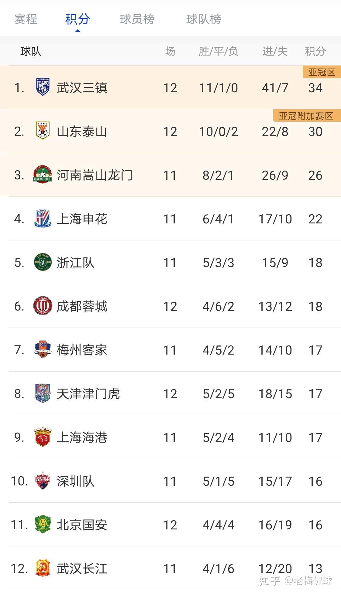 包含澳洲篮球职业联赛成绩出炉，豪门球队领跑积分榜的词条