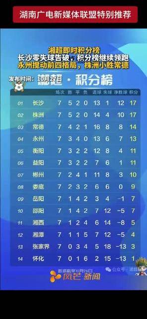 包含澳洲篮球职业联赛成绩出炉，豪门球队领跑积分榜的词条